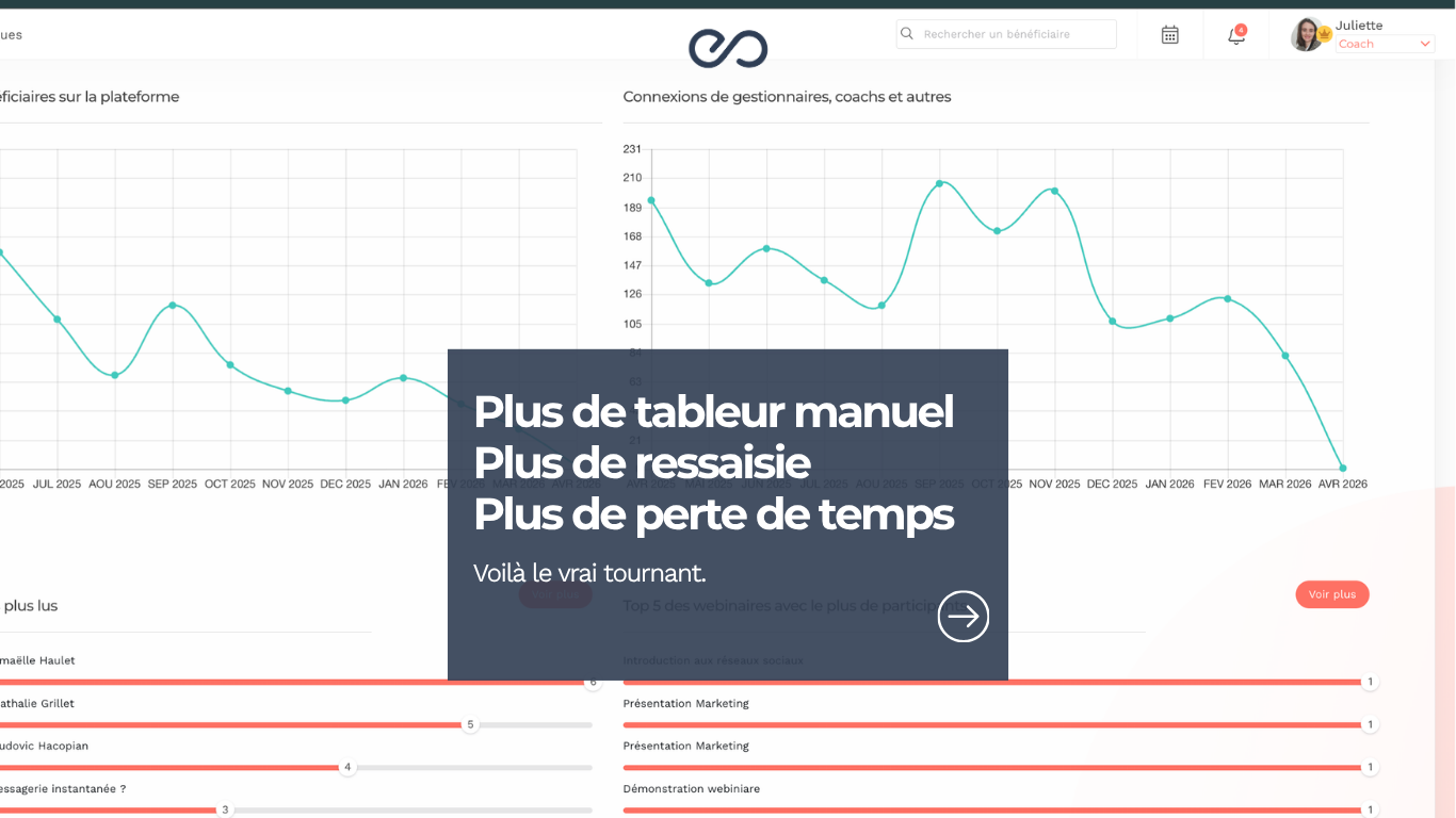 Parcours et étapes