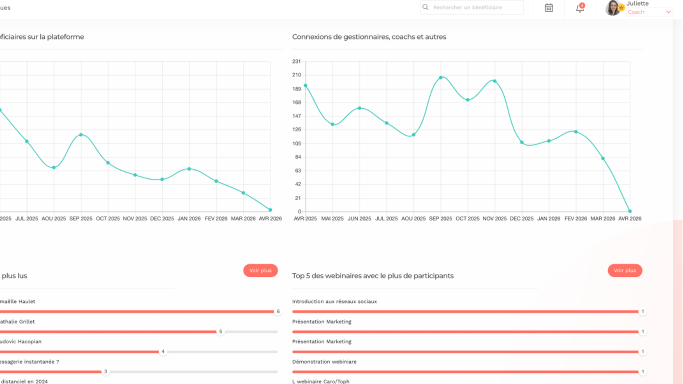 Statistiques & reporting