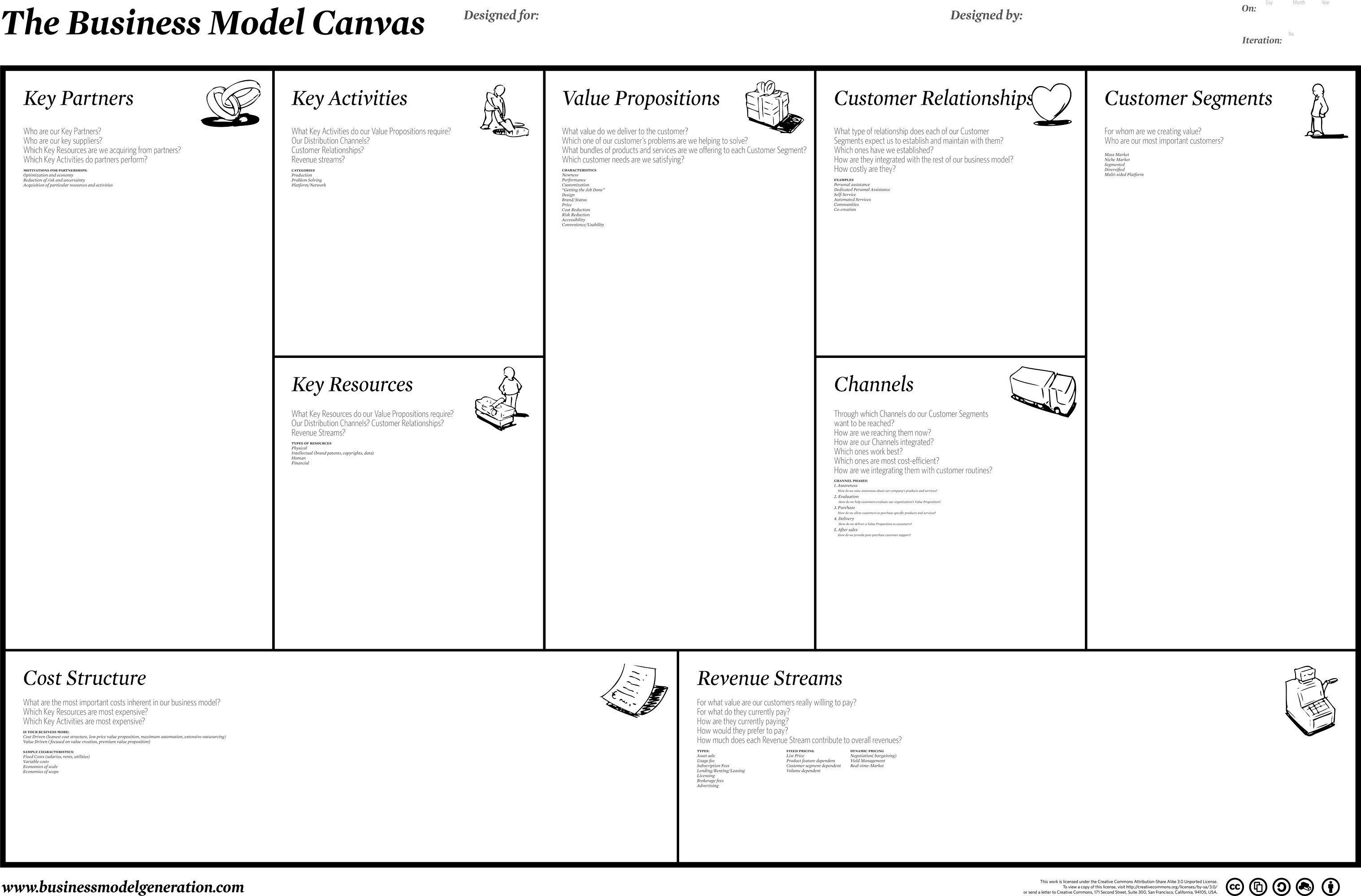 Le Business Model Canvas