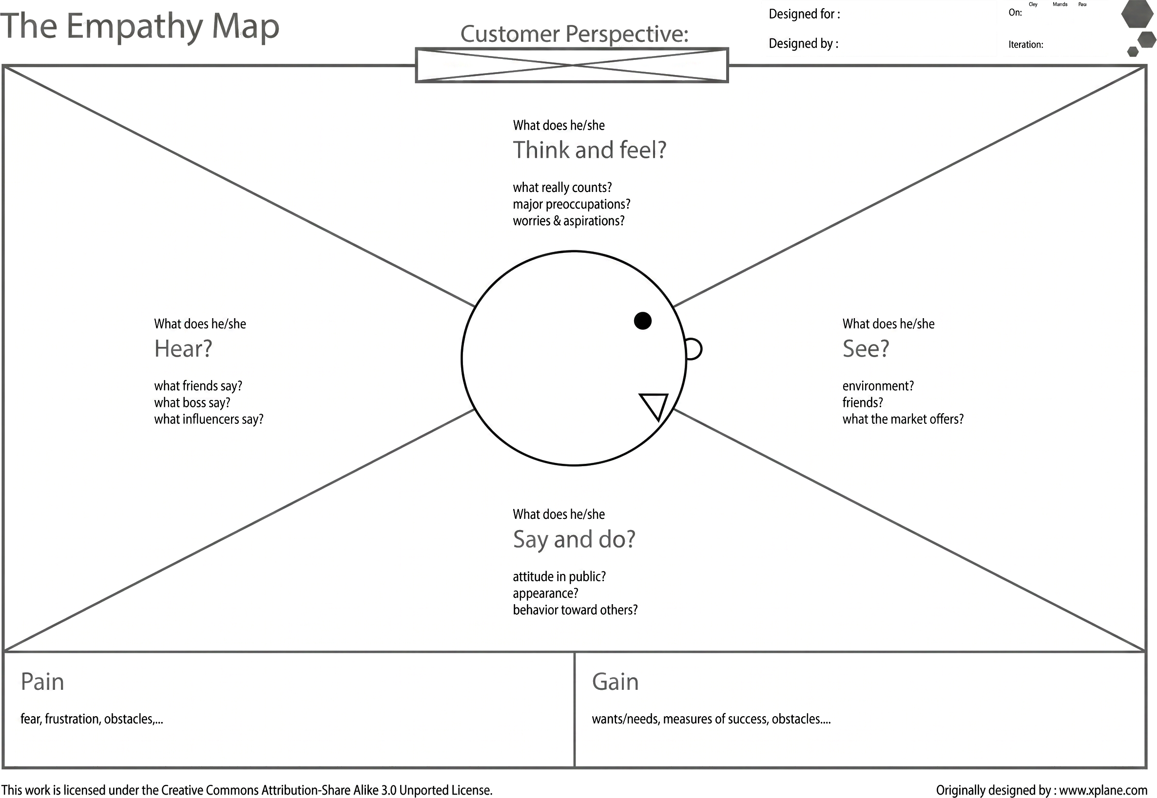 La Carte de l'empathie