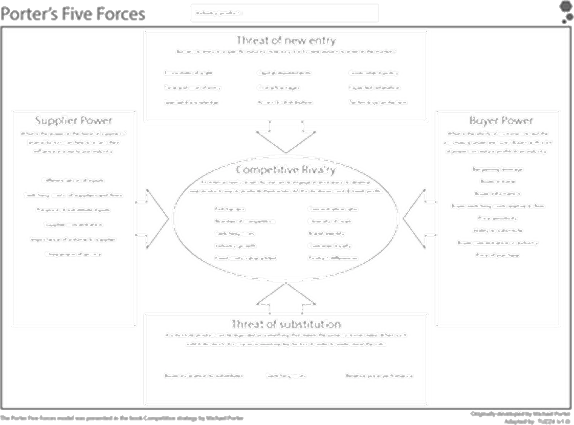 Les 5 forces de Porter