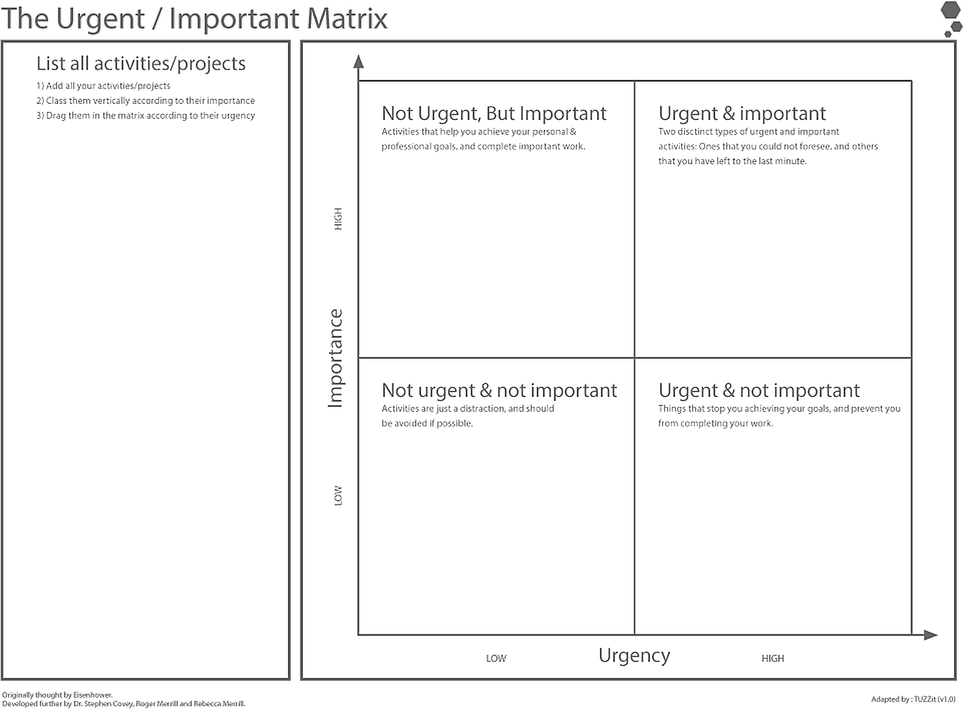 La matrice Urgent / Important